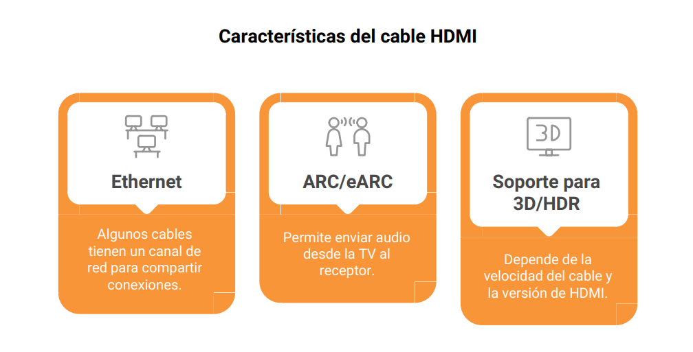 infografia que muestra a detalle algunas de las caracteristicas principales sobre que es y para que sirve un cable hdmi como funciones extras
