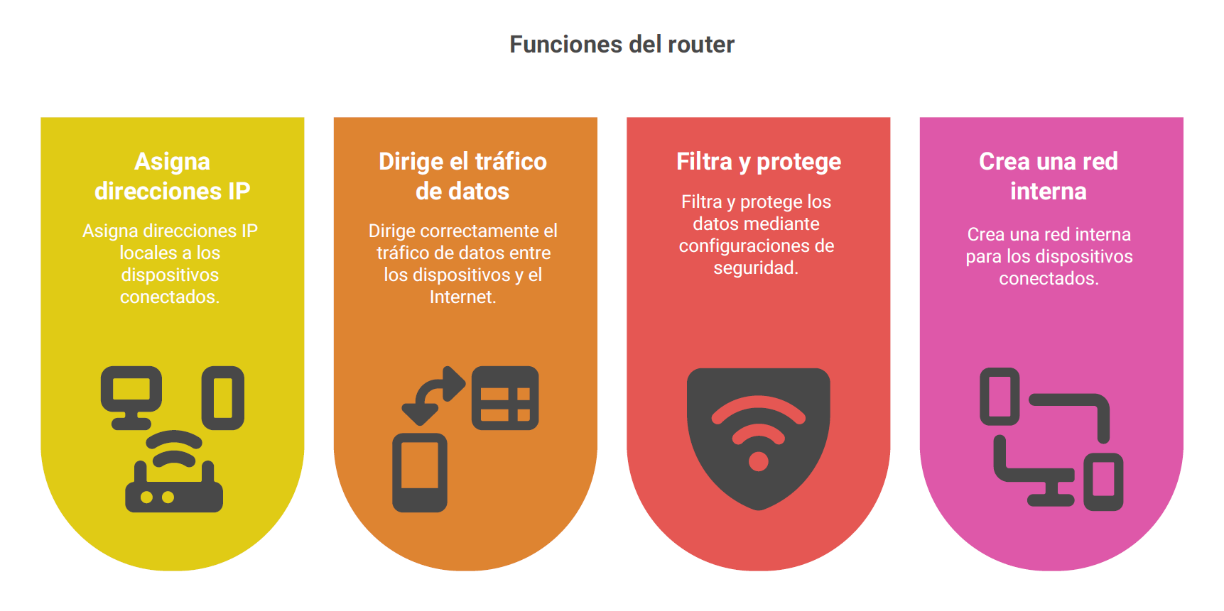 infografia con fondo blanco e iconos que describen las funciones de un router promedio