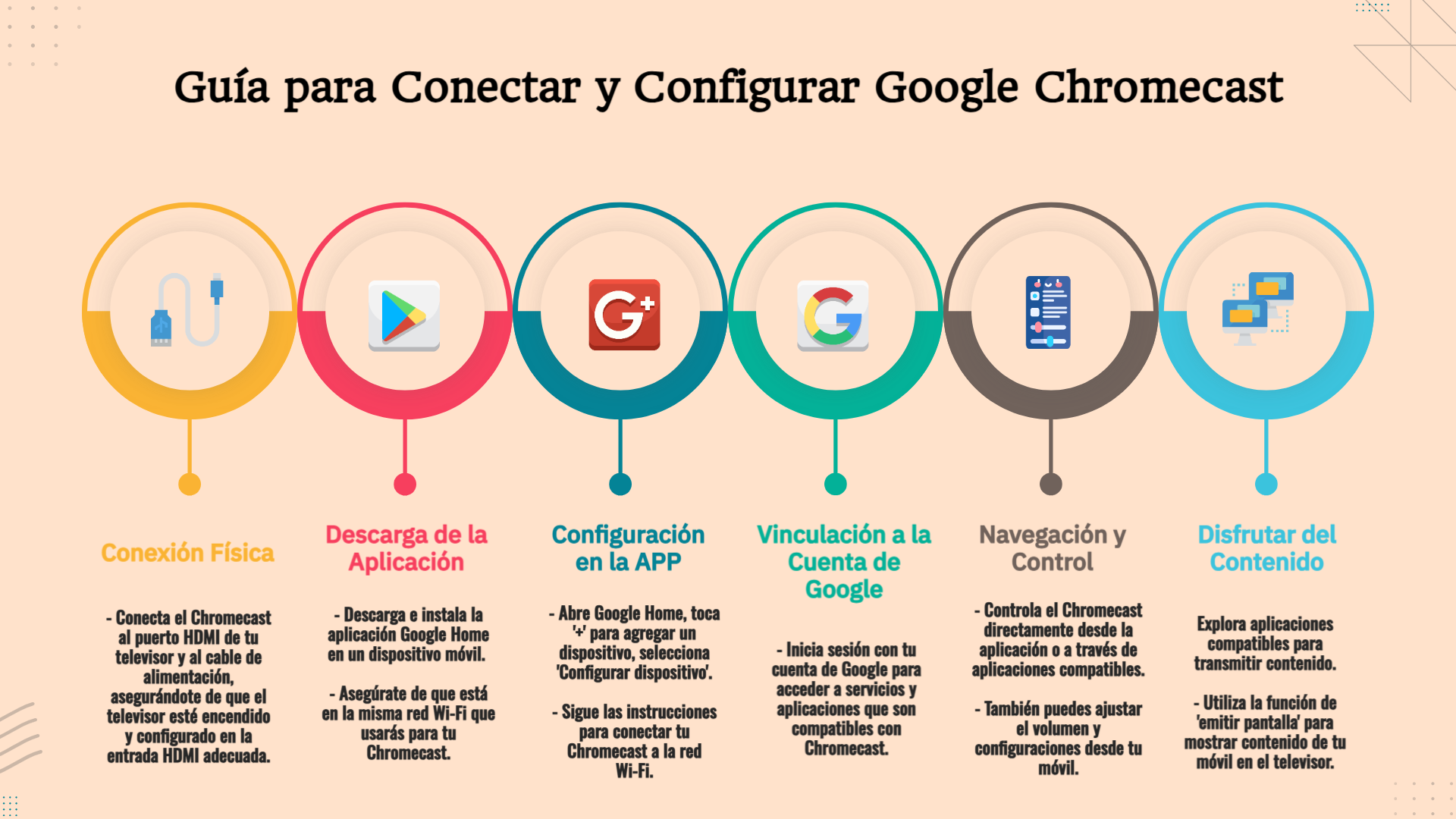 guia grafica para conectar exitosamente tu google chromecast