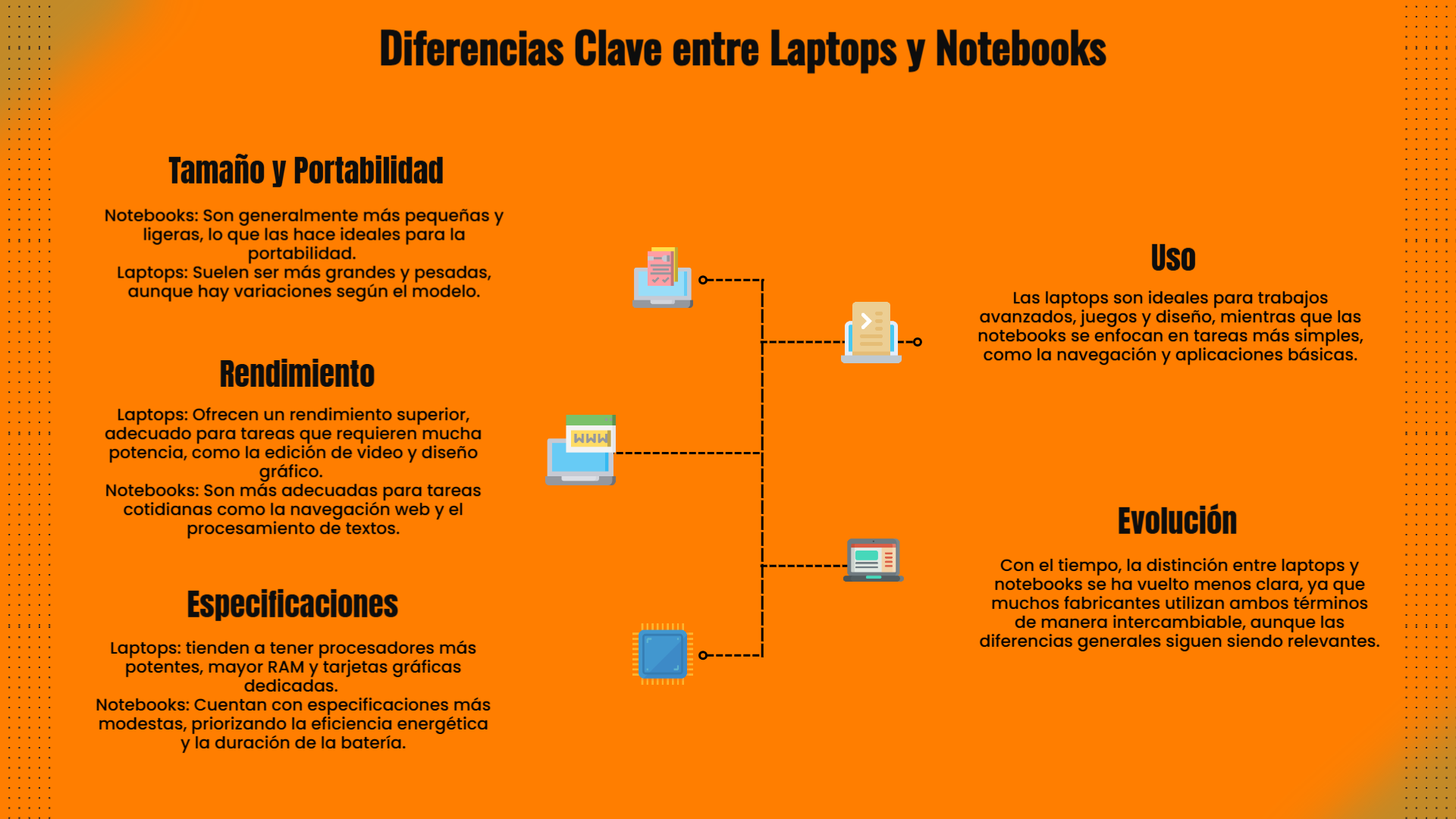 resumen de una infografia que explica a grandes rasgos las diferencias de una laptop y una notebook
