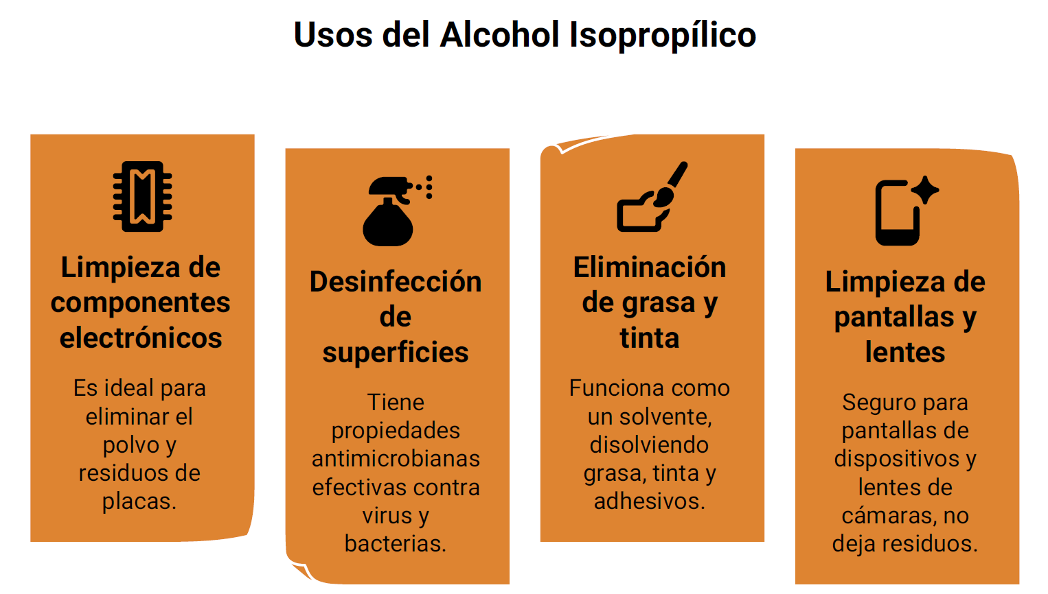 encontramos los usos del alcohol isopropilico para limpiar y desinfectar tus electrónicos sin descomponerlos siempre y cuando sigas las instrucciones correctamente
