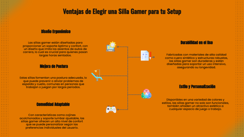 infografía detallada sobre ventajas de adquirir una silla gamer para tu setup