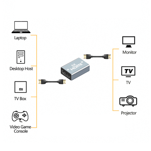 Adaptador Extensor HDMI a HDMI UB / Gris